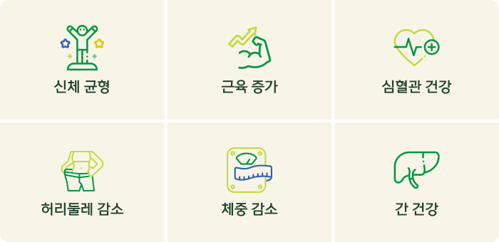 체지방 감소로 기대되는 긍정적인 신체 효과